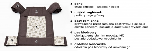 Nosidełko Mei Tai - schemat